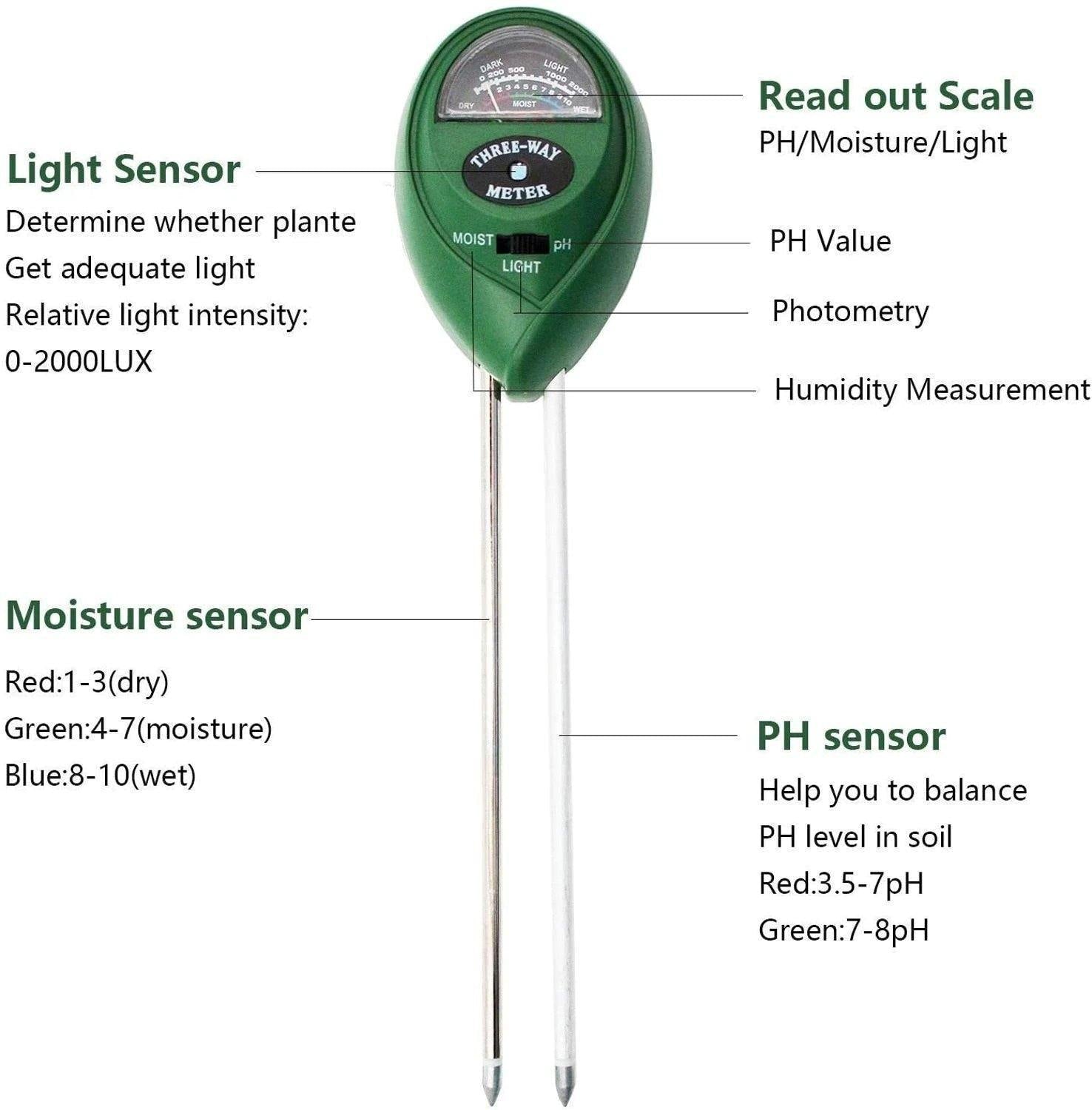 3-In-1 Battery-Free Soil Moisture, Light, and pH Meter